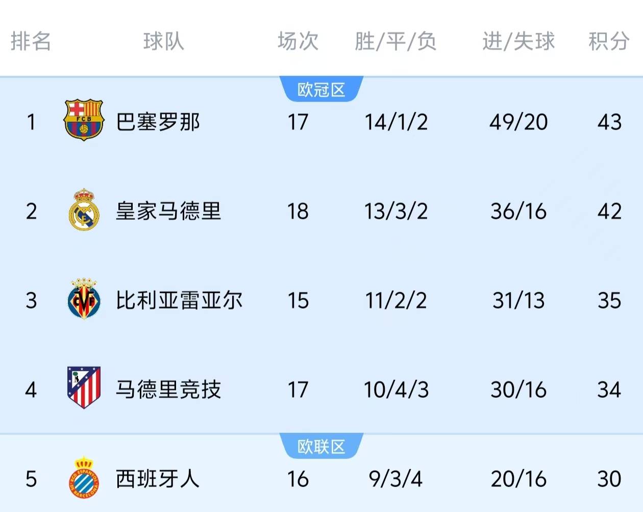 转会期葡萄牙体育官宣签约今晨比利亚雷亚尔调整名单以备NBA季后赛，意大利杯今晚刷纪录直接炸裂的简单介绍